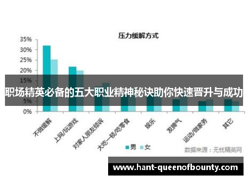职场精英必备的五大职业精神秘诀助你快速晋升与成功