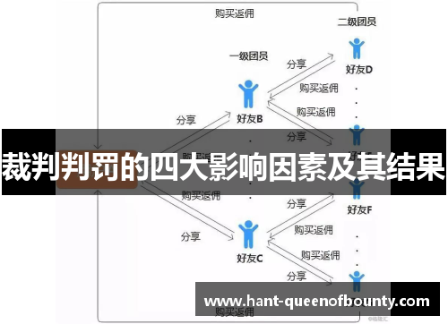 裁判判罚的四大影响因素及其结果