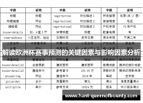 解读欧洲杯赛事预测的关键因素与影响因素分析 解读欧洲杯赛事预测的关键因素与影响因素分析