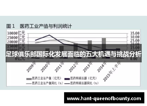 足球俱乐部国际化发展面临的五大机遇与挑战分析