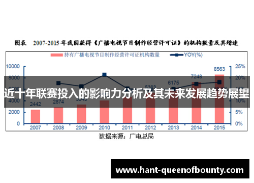 近十年联赛投入的影响力分析及其未来发展趋势展望