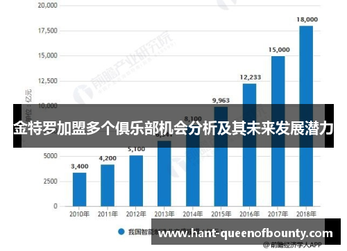 金特罗加盟多个俱乐部机会分析及其未来发展潜力
