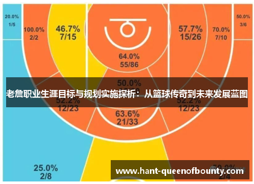 老詹职业生涯目标与规划实施探析：从篮球传奇到未来发展蓝图