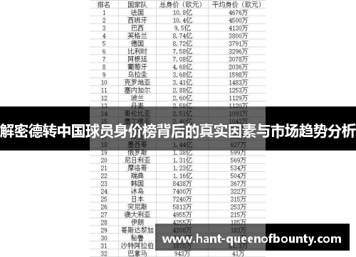 解密德转中国球员身价榜背后的真实因素与市场趋势分析