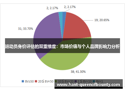 运动员身价评估的双重维度：市场价值与个人品牌影响力分析