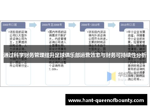 通过科学财务管理提升足球俱乐部运营效率与财务可持续性分析 通过科学财务管理提升足球俱乐部运营效率与财务可持续性分析