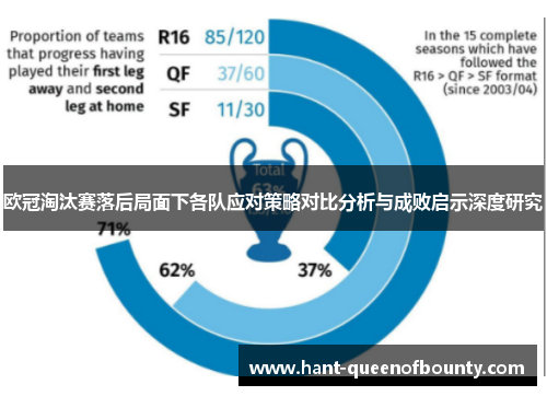 欧冠淘汰赛落后局面下各队应对策略对比分析与成败启示深度研究