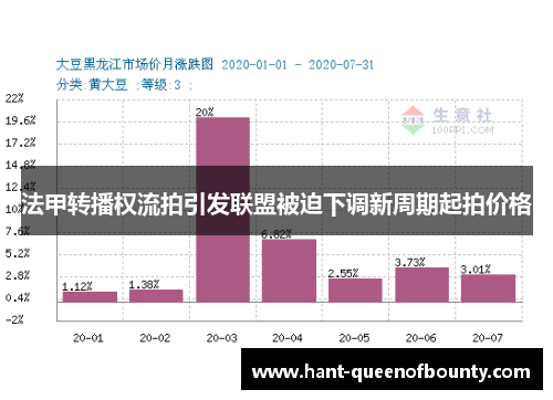 法甲转播权流拍引发联盟被迫下调新周期起拍价格
