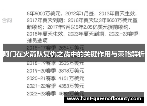 阿门在火箭队复仇之战中的关键作用与策略解析